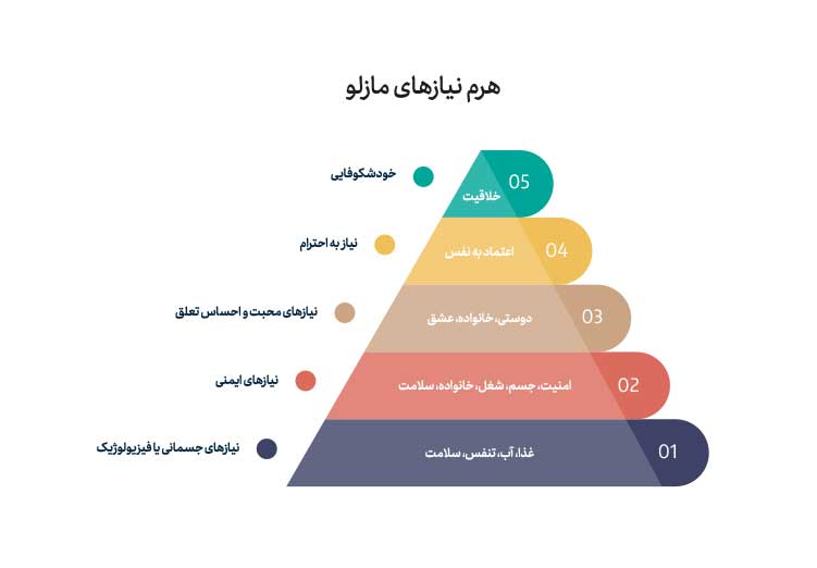 abraham-maslow-(7)