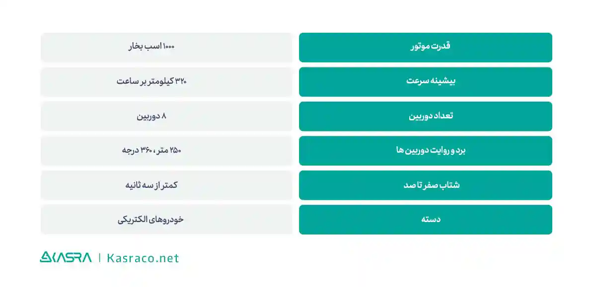 مشخصات فنی خودرو های بدون سر نشین تسلا 