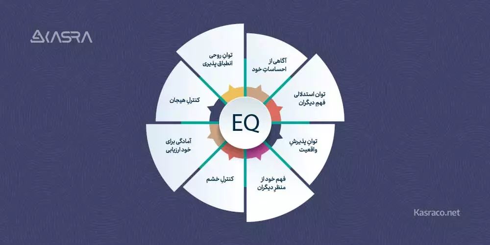 جایگاه ضعیف EQ (هوش هیجانی) در زندگی ما 3 نقش هوش هیجانی در مدیریت رویدادها