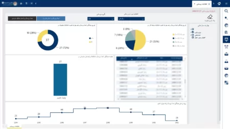 داشبورد مدیریتی شرکت مهندسی کسرا بهترین داشبورد مدیریتی