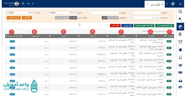 توضیح ستون هایی صفحه تفویض اختیار