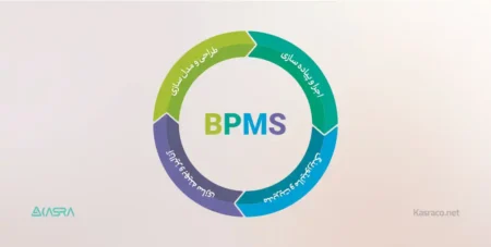 سیستم bpms نرم افزار مدیریت فرآیند کسب و کار