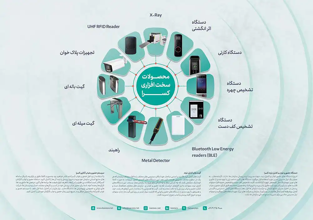 اینفوگرافی محصولات سخت افزاری کسرا