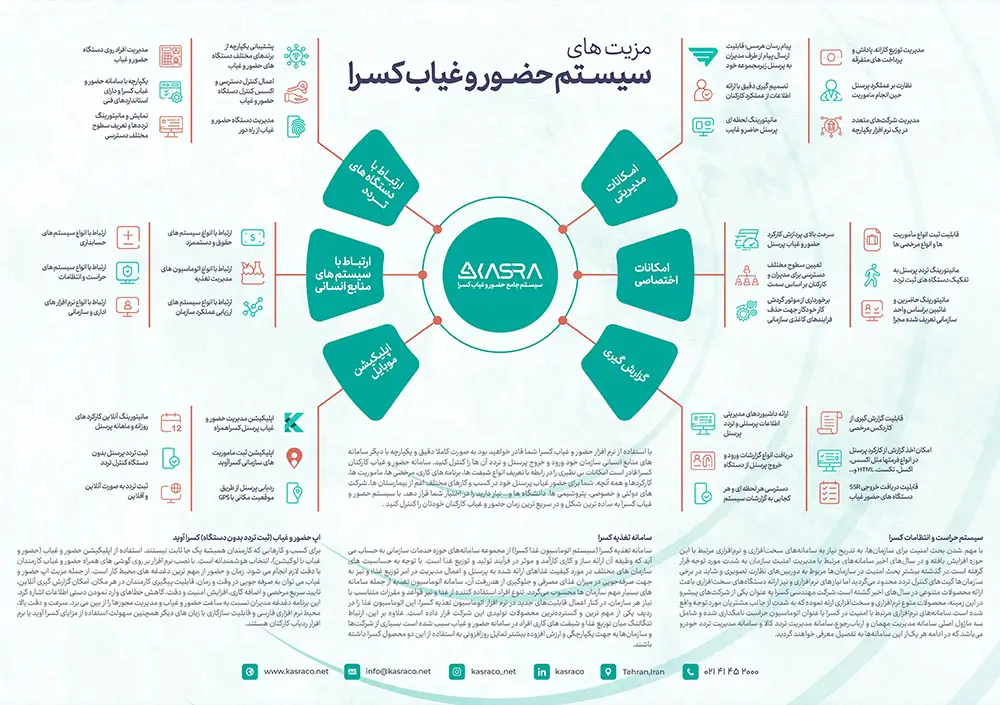 اینفوگرافی سیستم حضور غیاب