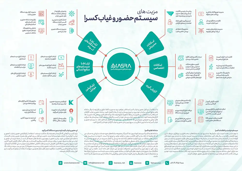 اینفوگرافی سیستم حضور غیاب