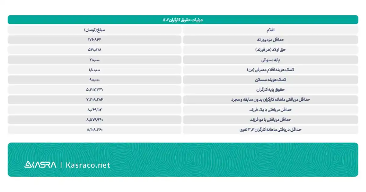 جدول حقوق پایه وزارت کار سال 1402