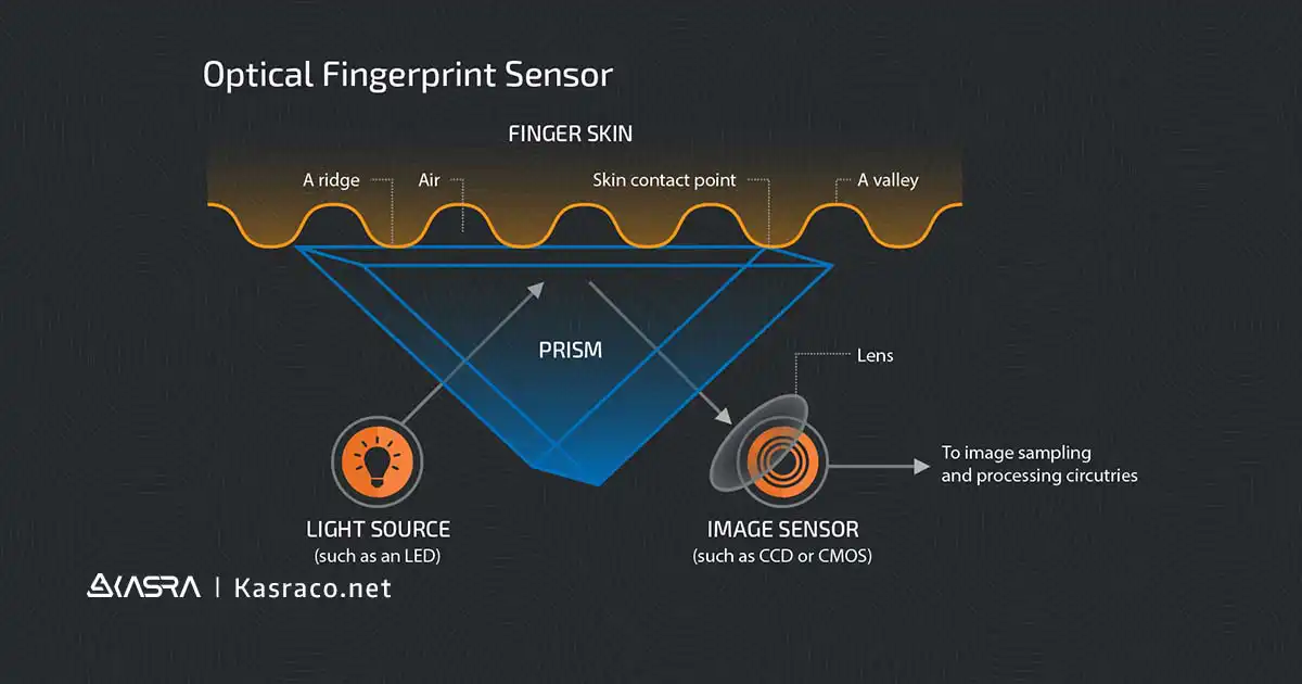 سنسور اثر انگشت نوری چه ساختاری دارد؟