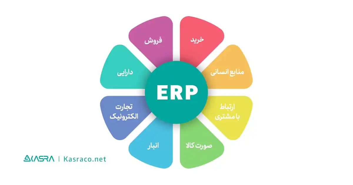 ویژگی های سیستم ERP چیست؟