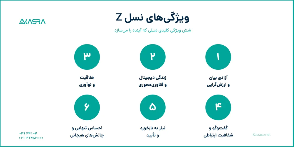 مدیریت نسل زد Z؛ همه چیز در مورد نسل زد 2 ویژگی های مسل z