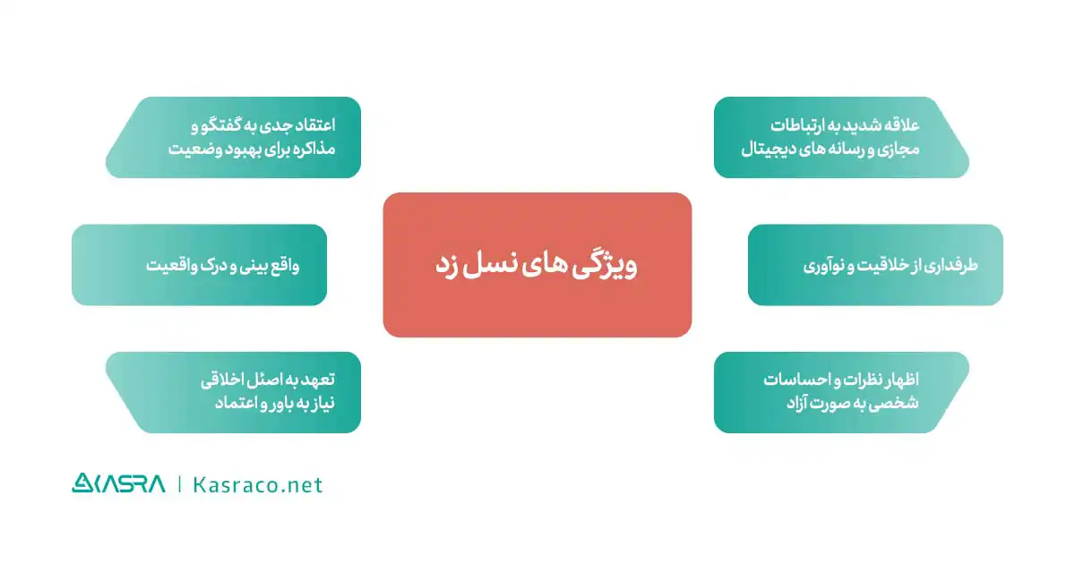 نسل زد چه ویژگی‌هایی دارند؟ 