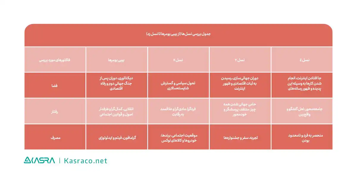 اصلی‌ترین معیارهای Z-GENERATION در کسب و کار چیست؟