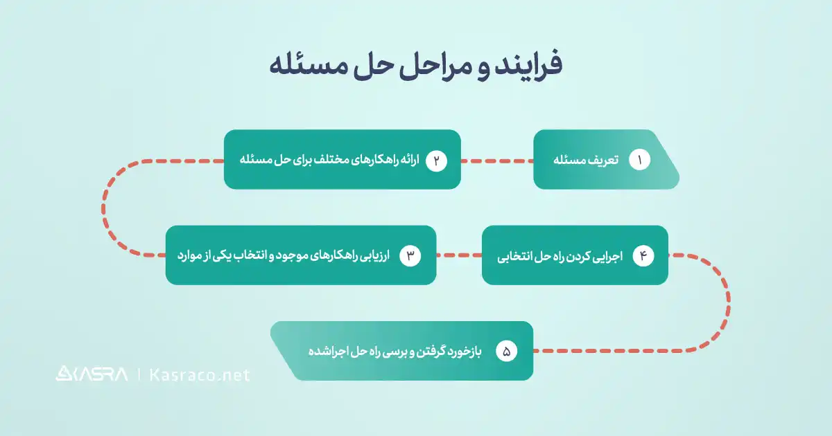 مهم‌ترین ابزارها و و تکنیک‌های حل مسئله چیست؟