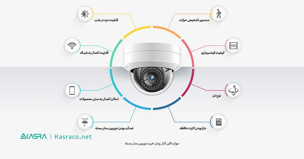 قیمت دوربین مدار بسته به چه عواملی بستگی دارد؟