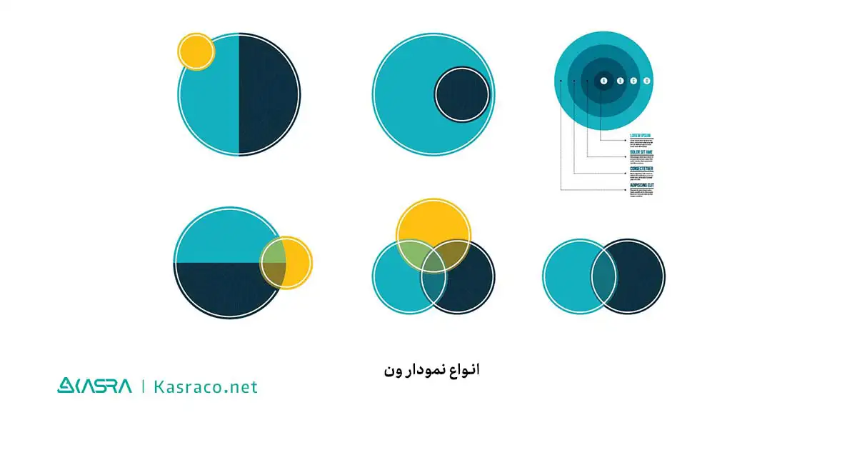 نمودار ون چیست؟ 