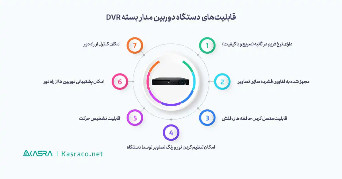 دستگاه دوربین مدار بسته dvr 