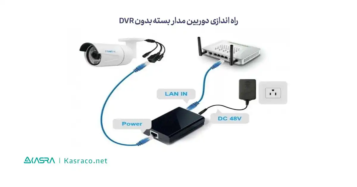 راه اندازی دوربین مدار بسته بدون dvr چگونه امکان پذیر است؟