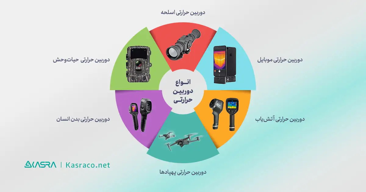 انواع دوربین thermal یا حرارتی کدام است؟