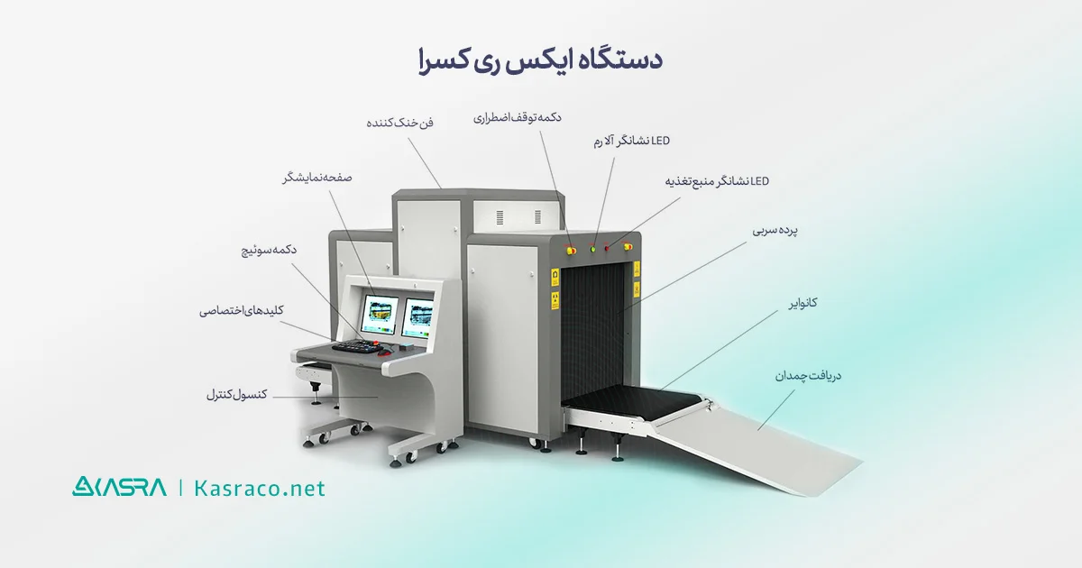 دستگاه ایکس ری؛ دستگاه X-Ray