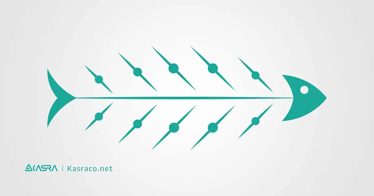 مدل استخوان ماهی (Fishbone Diagram) چیست و چگونه رسم می شود؟ 4 نکات کلیدی برای رسم نمودار استخوان ماهی