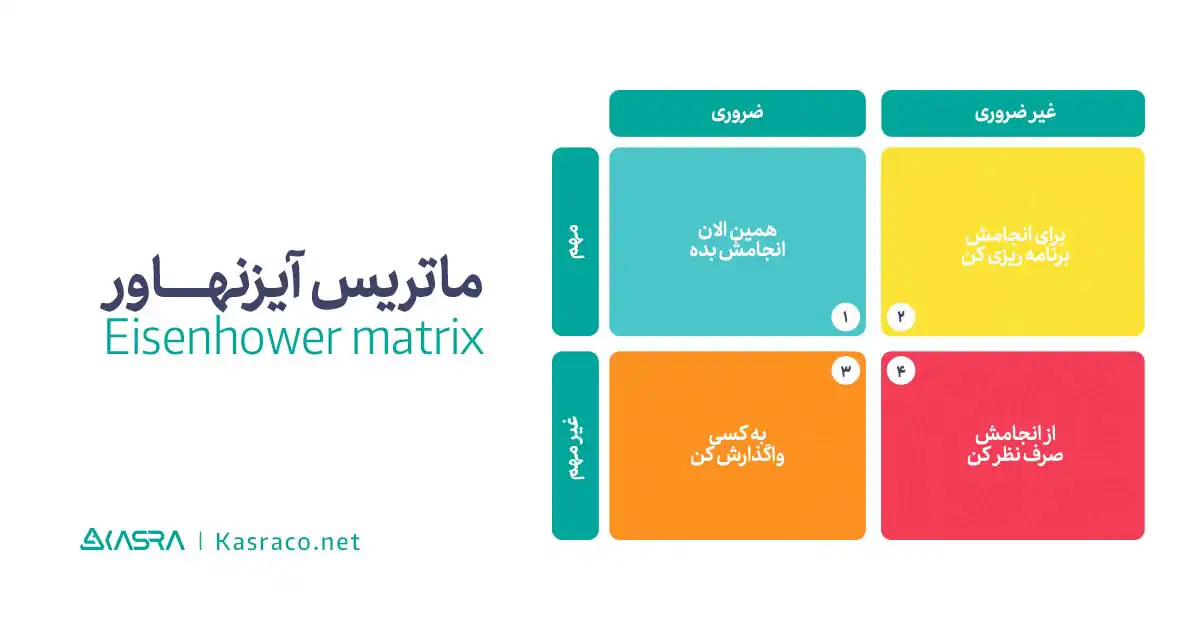 ماتریس آیزنهاور چیست؟ 3 معرفی 4 اصل مهم ماتریس آیزنهاور