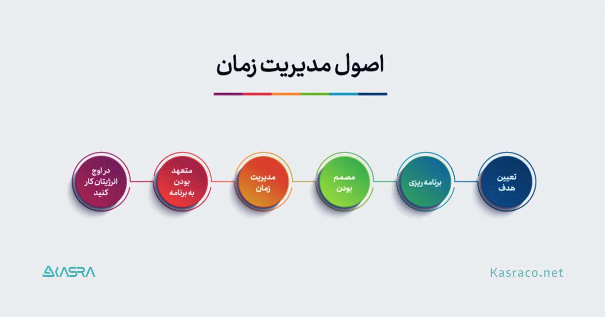 اصول مدیریت زمان برای داشتن زندگی بهتر 2 اصول مدیریت زمان