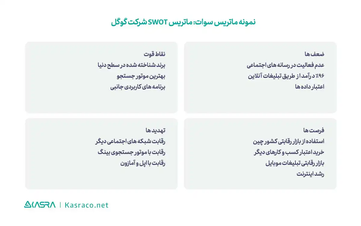 منظور از روش تجزیه و تحلیل swot چیست؟ | آشنایی با ماتریس swot 3 نمونه ماتریس سوات: ماتریس SWOT شرکت گوگل