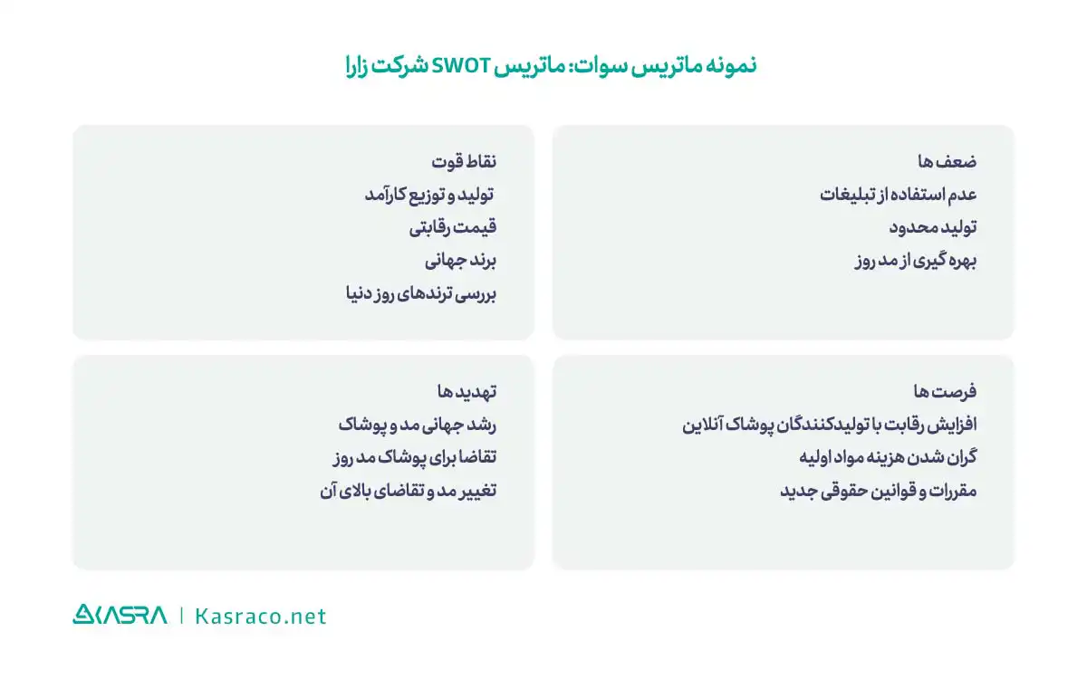 منظور از روش تجزیه و تحلیل swot چیست؟ | آشنایی با ماتریس swot 4 نمونه ماتریس سوات: ماتریس SWOT شرکت زارا