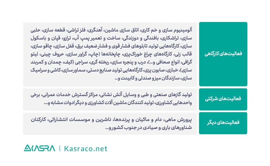 منظور از مالیات حقوق و دستمزد چیست؟ | بررسی نکات مهم محاسبه مالیات بر درآمد 7 جدول معافیت مالیات حقوق 1402