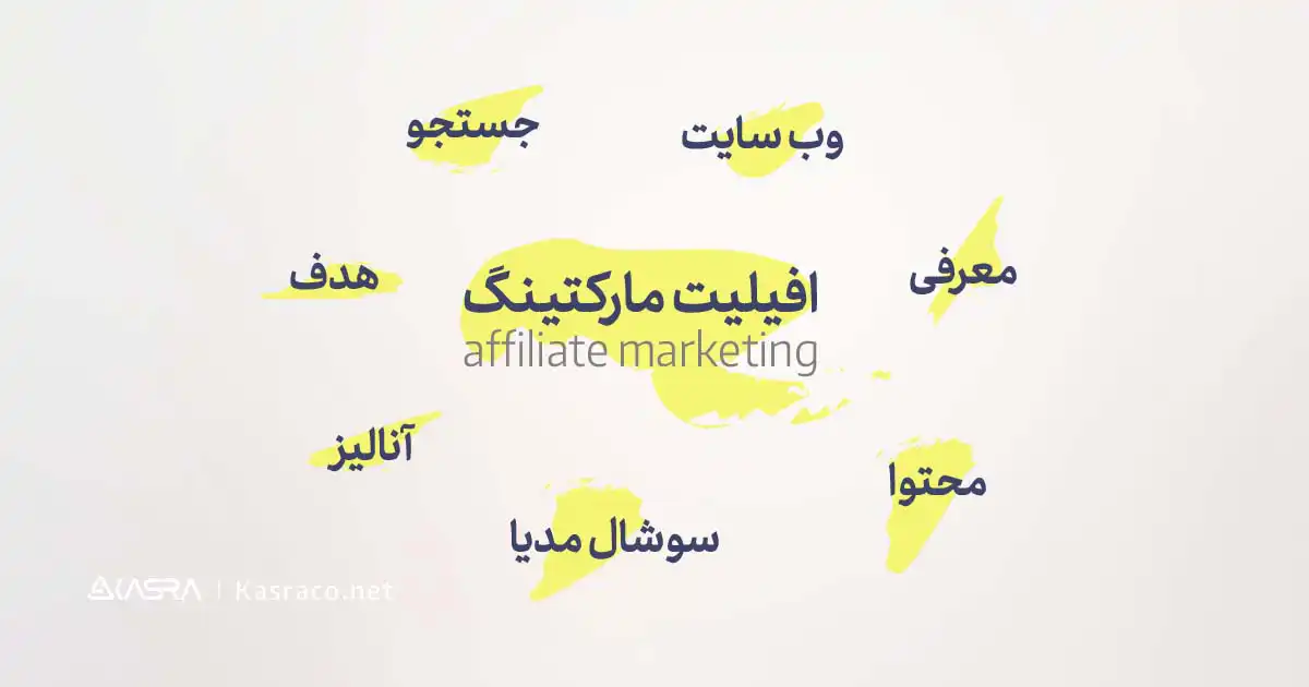 همه چیز درباره افیلیت مارکتینگ یا همکاری در فروش (affiliate marketing) 4 کانال های فروش در افیلیت مارکتینگ