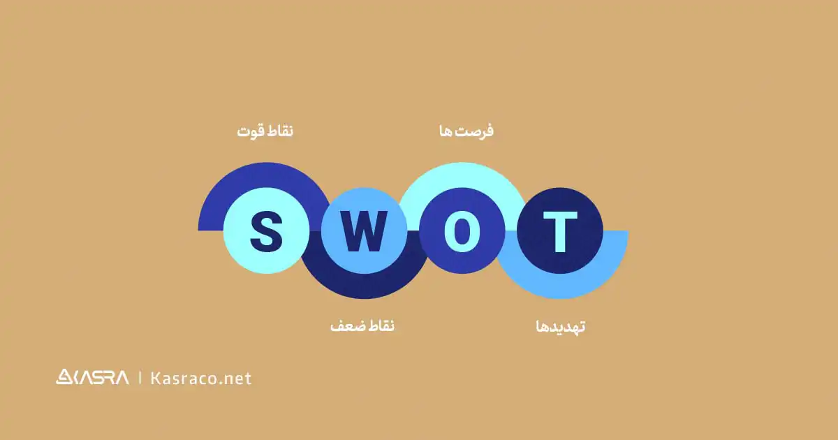 منظور از روش تجزیه و تحلیل swot چیست؟ | آشنایی با ماتریس swot 2 نمودار swot چه اجزایی دارد؟