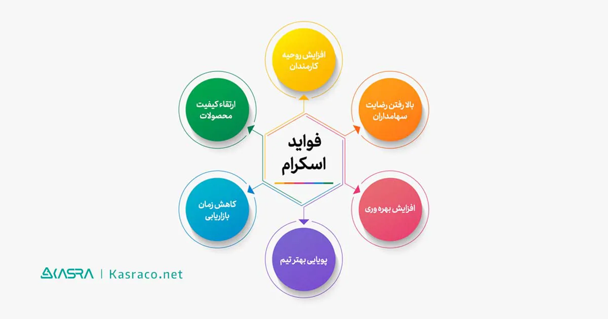 اسکرام چیست؟ | نقش تکنیک اسکرام (scrum) در مدیریت سازمان ها 8 استفاده از اسکرام چه فوایدی دارد؟
