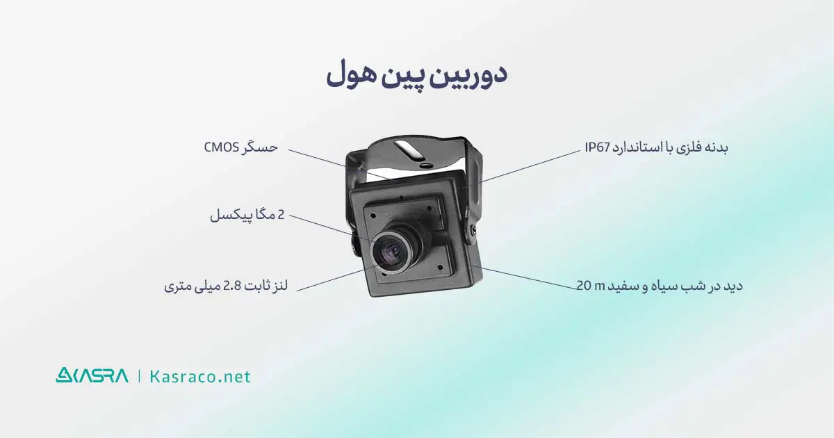 معرفی دوربین پین هول مدار بسته + قیمت و خرید دوربین مداربسته پین هول pinhole 2 مشخصات دوربین مداربسته مینیاتوری پین هول چیست؟