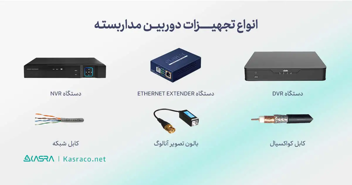 لیست مهمترین تجهیزات دوربین مداربسته 1 تجهیزات دوربین مداربسته چیست؟
