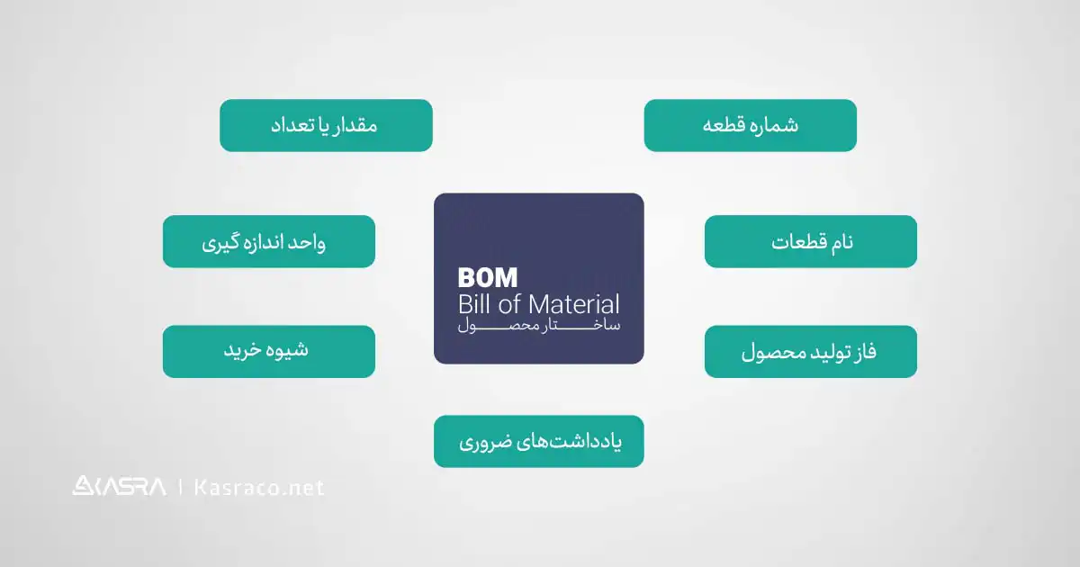 مهمترین پارامترهایی که باید در Bom محصول گنجانده شوند کدام است؟  