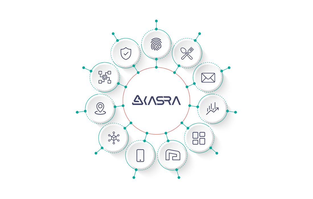 کسرا در یک نگاه 2 kasra company software products 1