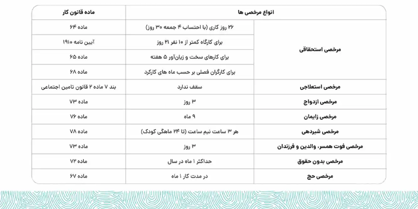 leave work holiday list