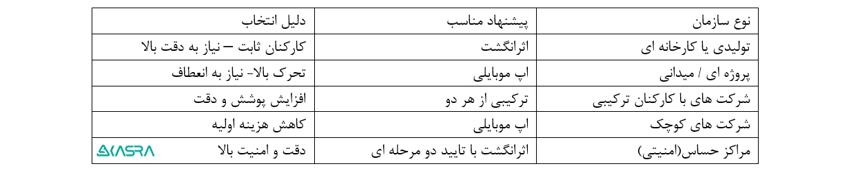 حضور و غیاب با اثر انگشت یا اپلیکیشن موبایل