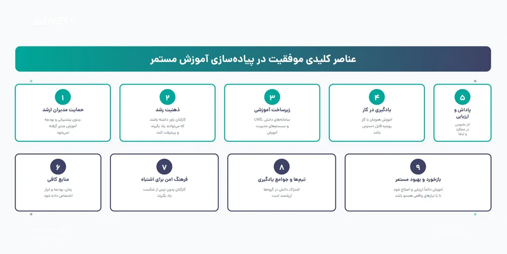 عناصر کلیدی موفقیت در پیاده‌سازی آموزش مستمر